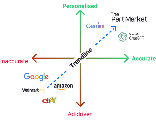 Trend Graph